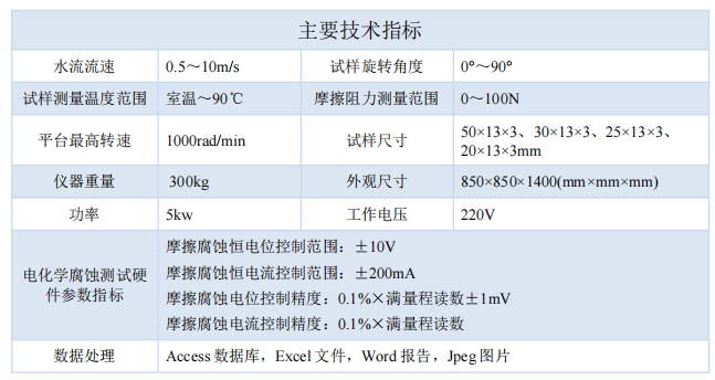 1740643374846177.png 技術(shù)指標(biāo)-.png