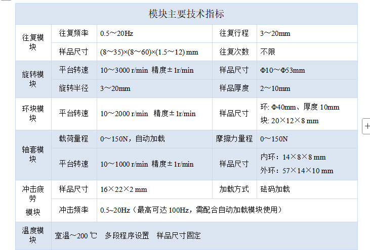 1765937781781096.png 技術(shù)指標(biāo)-2.png